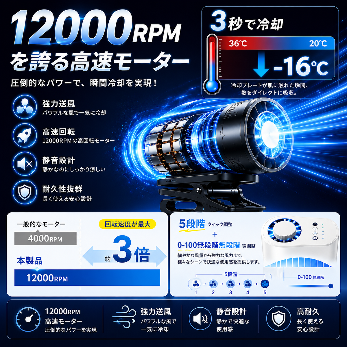 涼風™ | 半導体瞬間冷却クリップファン
