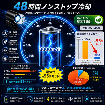 涼風™ | 半導体瞬間冷却クリップファン