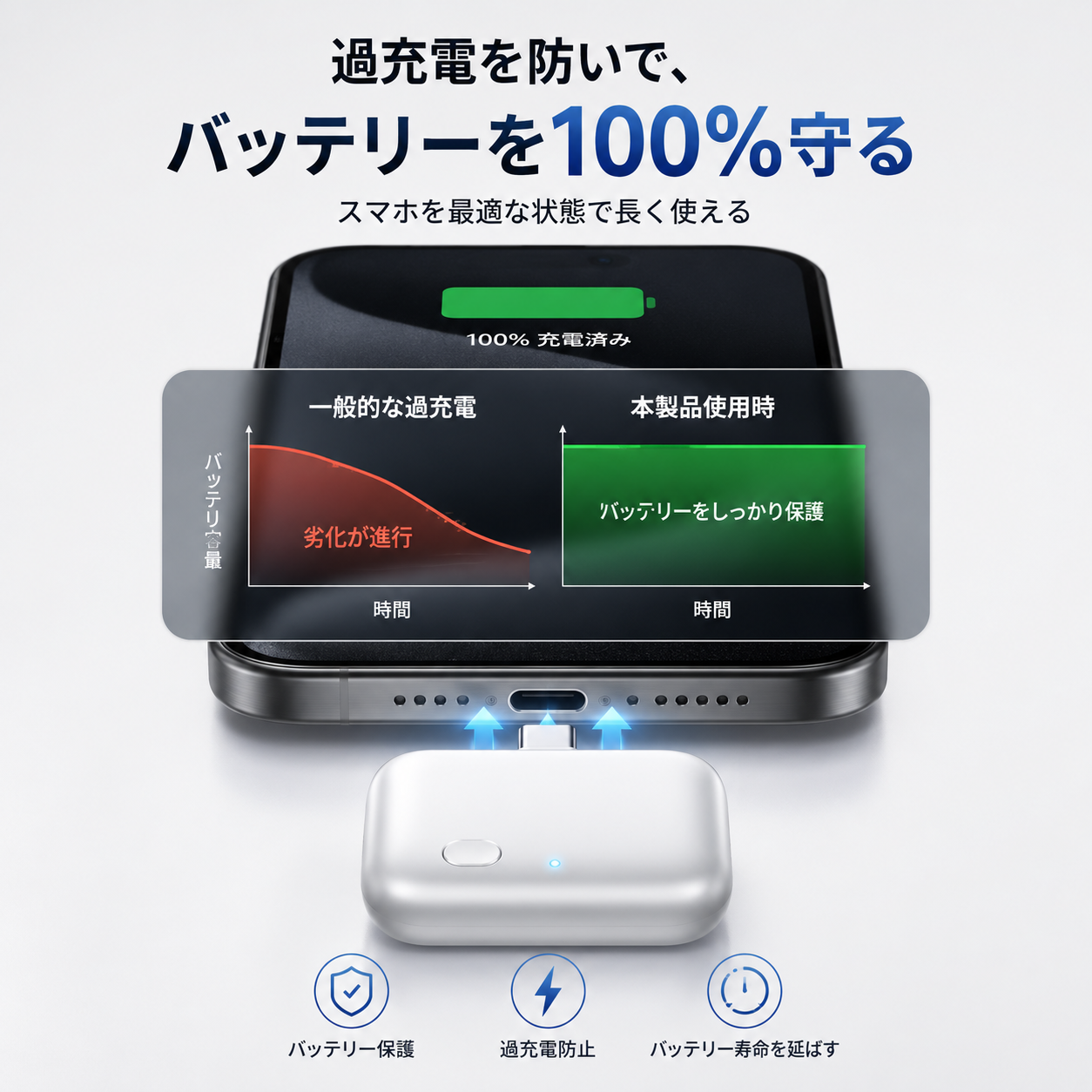 AutoSnap™バッテリーの過熱、もう心配しない