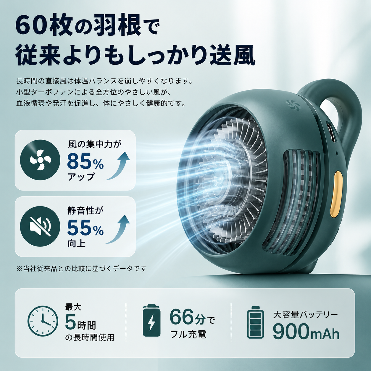 MiniCool™｜いつでも涼しい風 | SNS話題沸騰中