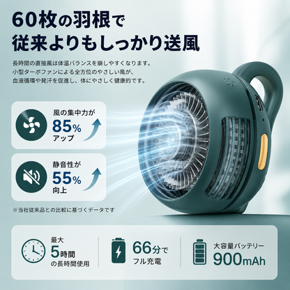 MiniCool™｜いつでも涼しい風 | SNS話題沸騰中